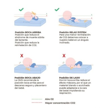 Textiles y complementos cuna Micuna CP-1833 KIT RELAX | Micuna Oficial