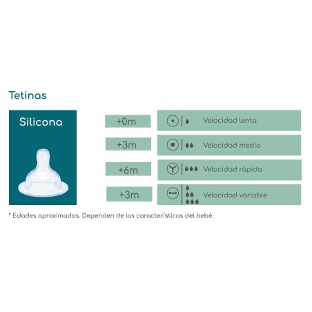 Set 2 Tetinas Silicona Flujo Lento